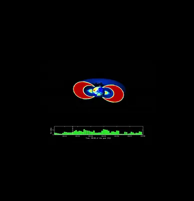 A Human Year is Seven Earth Years